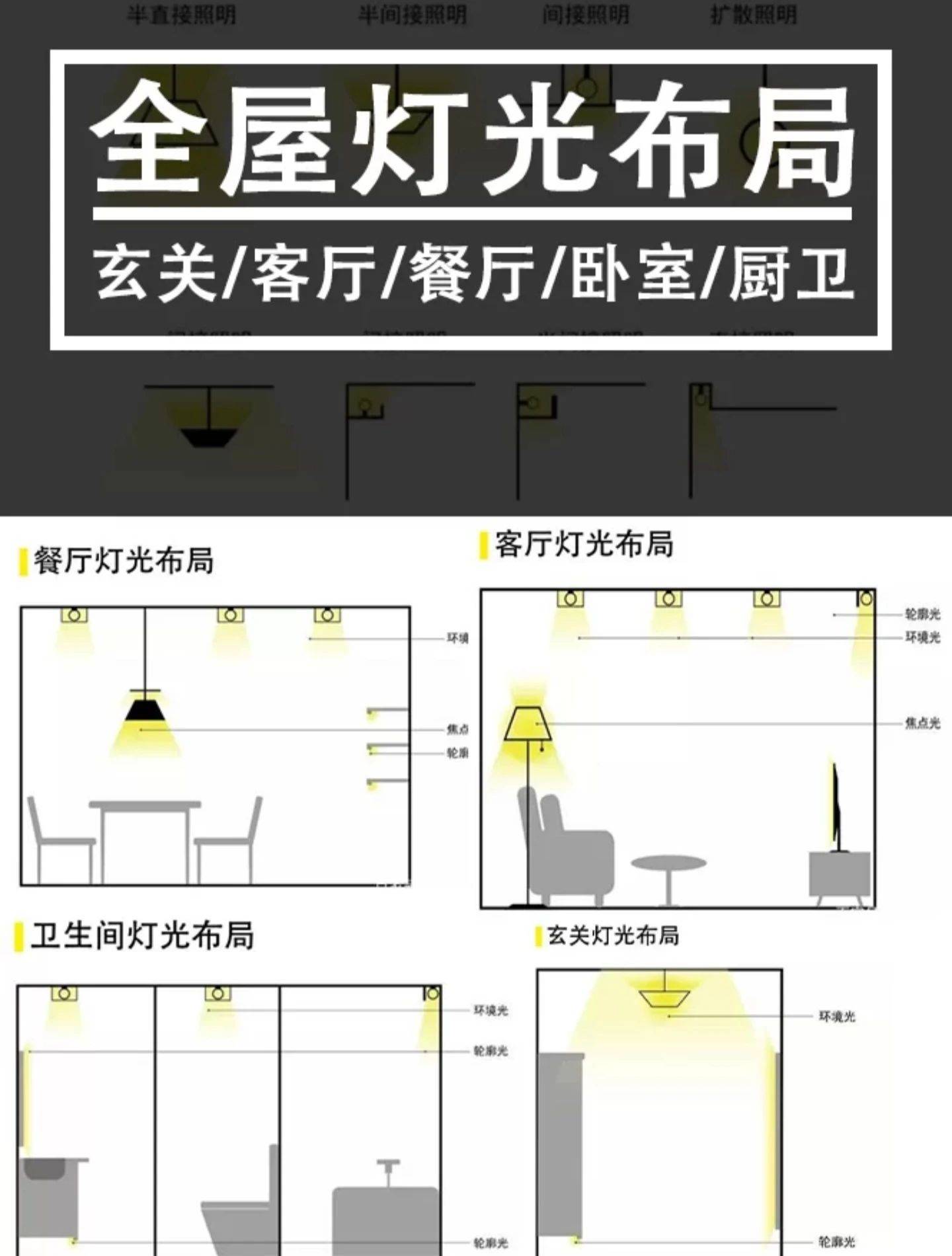 公寓灯光布置图图片