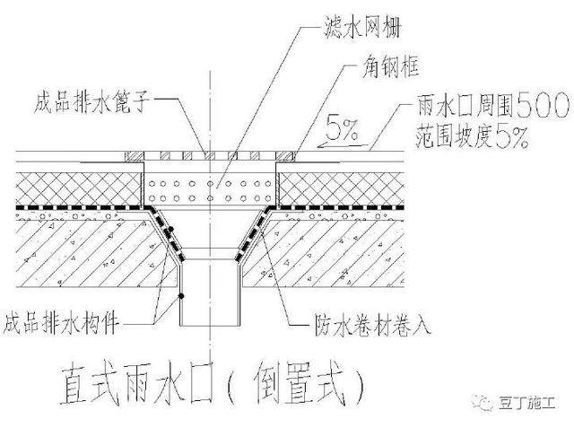 地基→垫层→防水层→防水附加层→抗水压垫层→底板;结点做法与设计