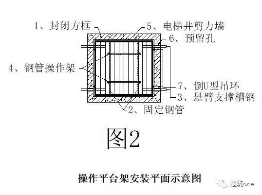 电梯井工具式操作平台工艺流程及操作要点