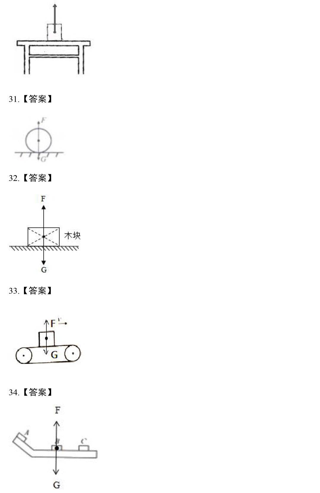 【中考物理】力学作图题,这88道精选作图题一定要做!