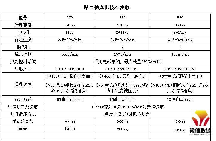 抛丸机型号表图片