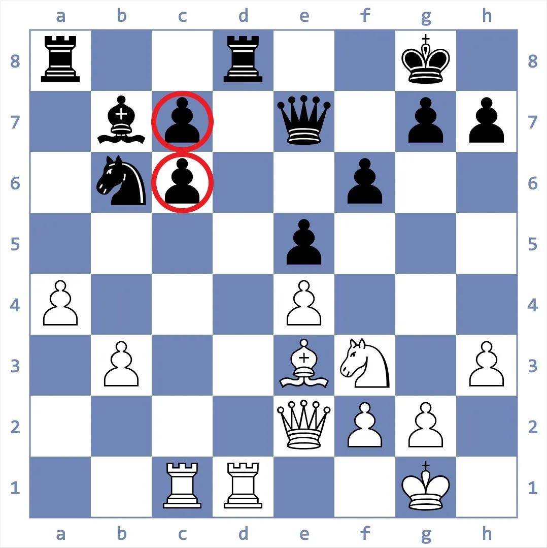 国际象棋的常见兵型