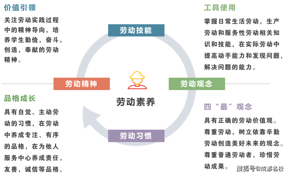 和圣菲少年一起,撸起袖子加油干_劳动