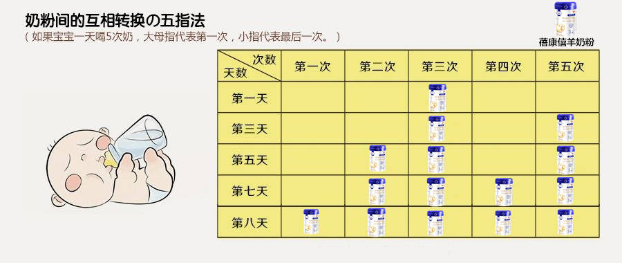 正确转奶的比例和步骤图片