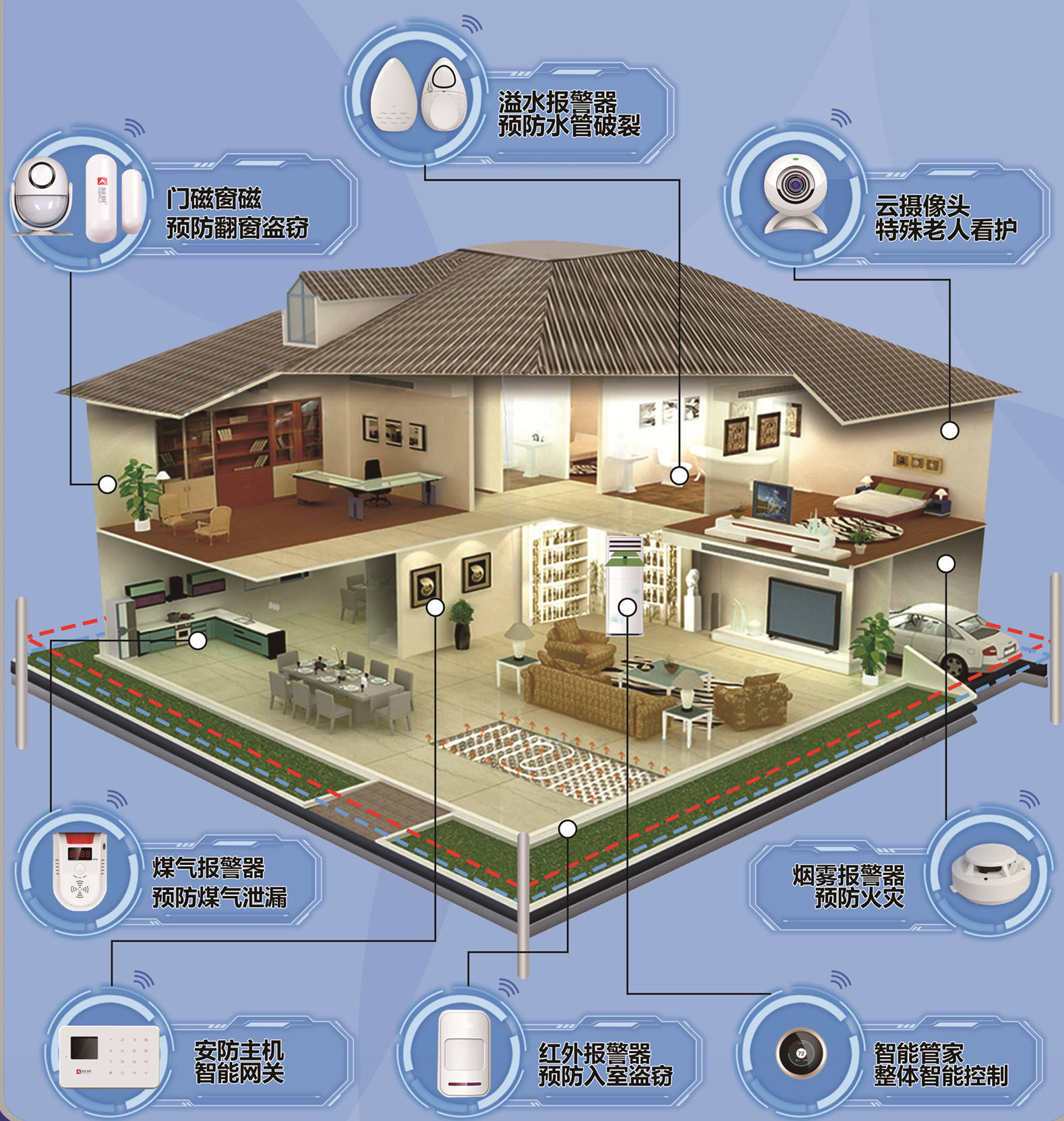 居家养老系统运用智能检测设备,实现远程健康监控,智能检测设备(如