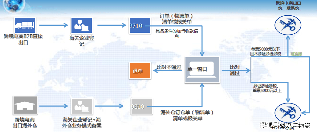 97109810拍了拍你跨境电商企业如何拥抱b2b新模式