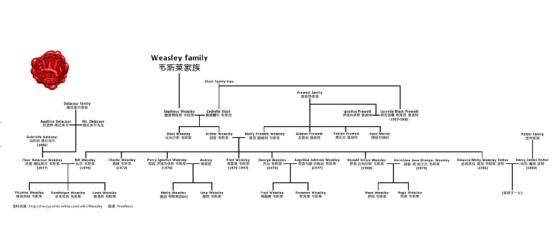原创哈利的祖先和伏地魔的祖先是兄弟吗?他们的关系原比你想的复杂