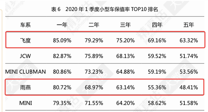 为何二手车保值率，日系品牌独步天下？