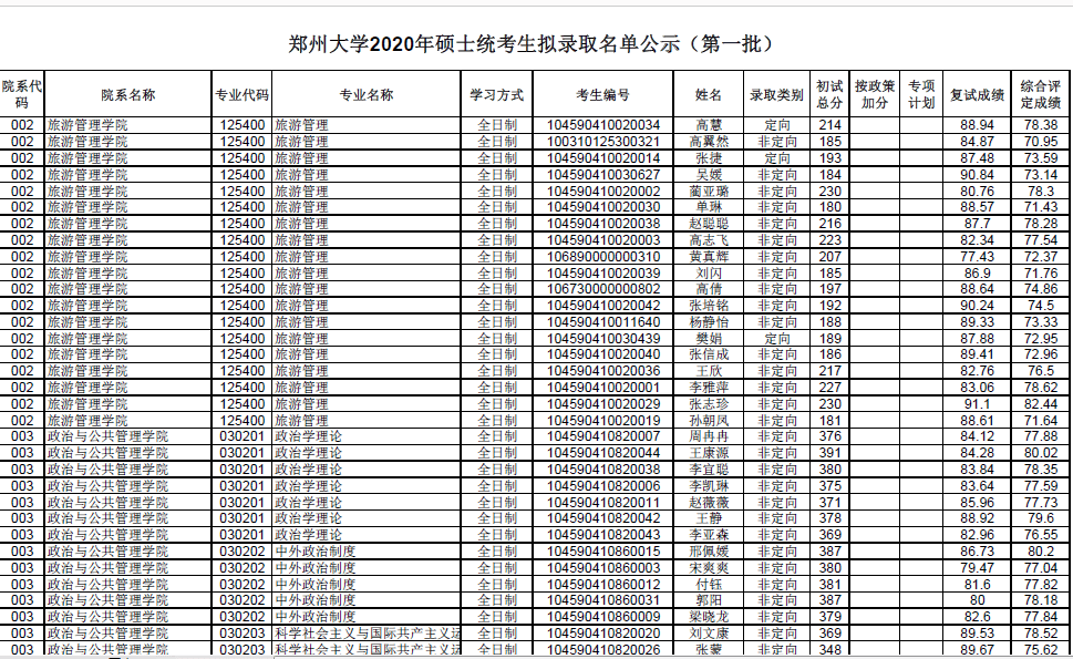 鄭州大學2020年碩士研究生擬名單公示