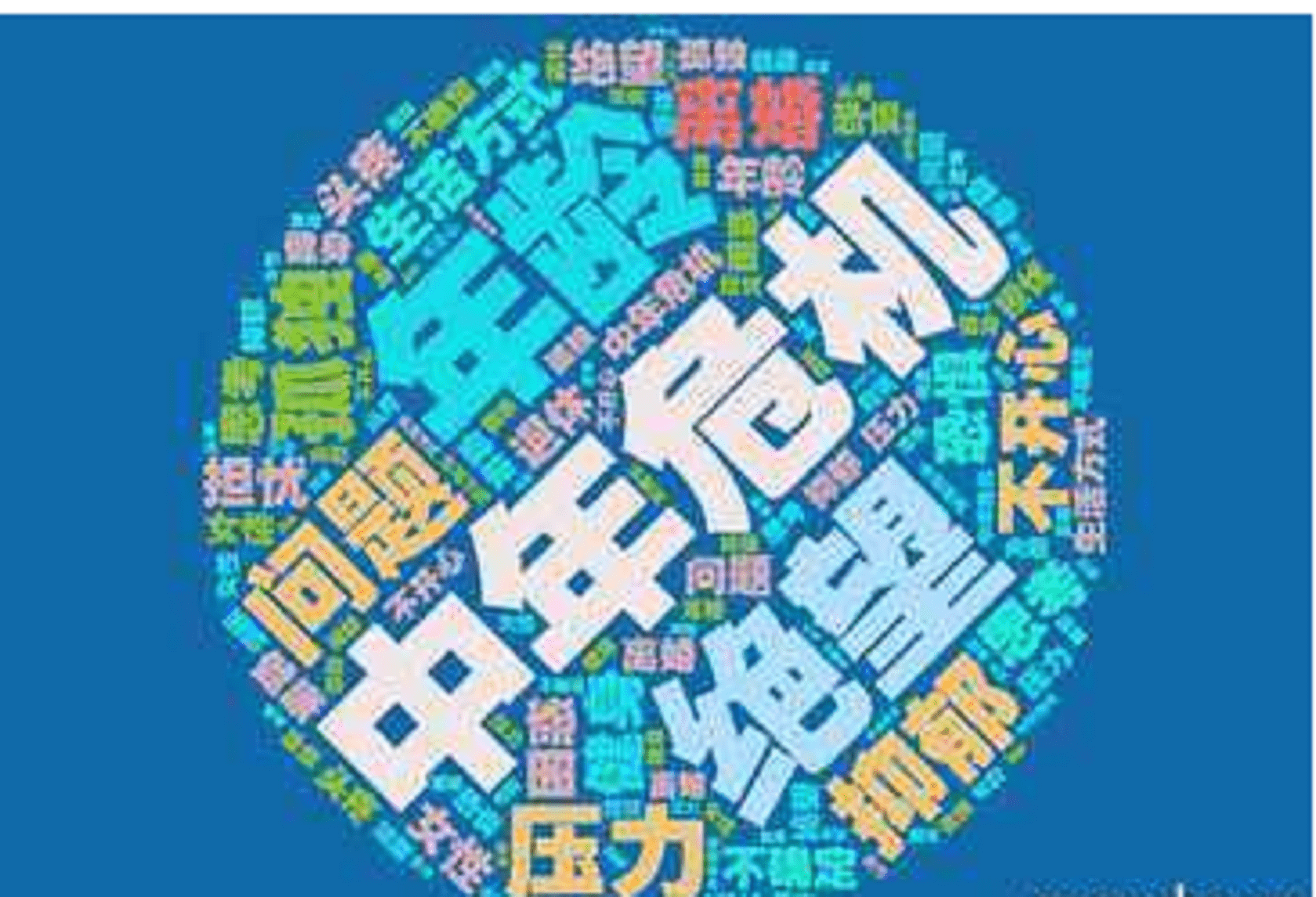 中年危机都体现在哪些方面