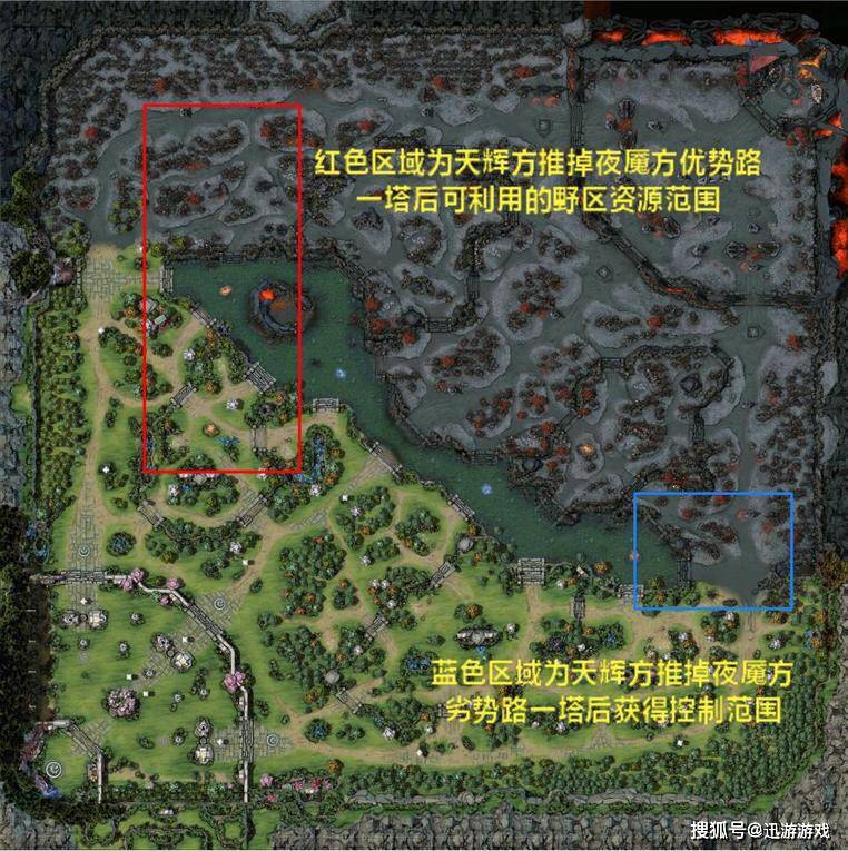 dota2地图详解图片