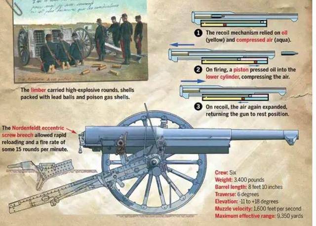 法国版"卧薪尝胆":浅谈普法战争以后的法制"75毫米炮"系列