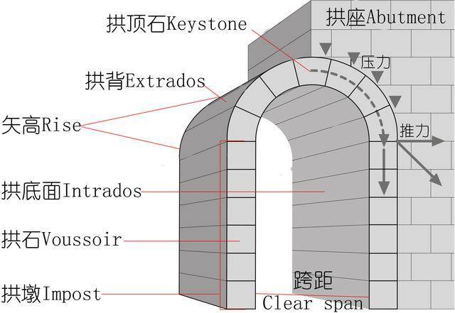 西方建筑从历史形式特征等读懂她的美上