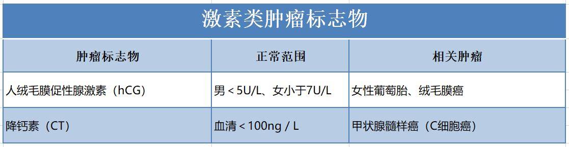 4a-l-岩藻糖苷酶(afu) 正常参考值:血清 3-11u/l 血清afu测定有助于原