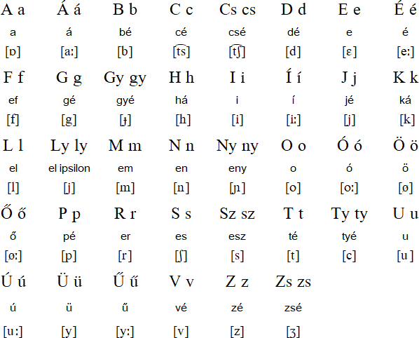 匈牙利字母(magyar ábécé)和发音匈牙利语最早的书面文本是葬礼