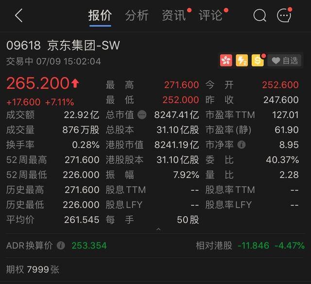 美股三大指数集体收涨纳指再创新高京东美股市值破千亿美元