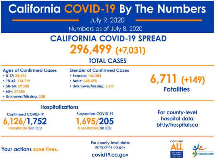 美国新增病例又近7万佛州多家医院icu爆满
