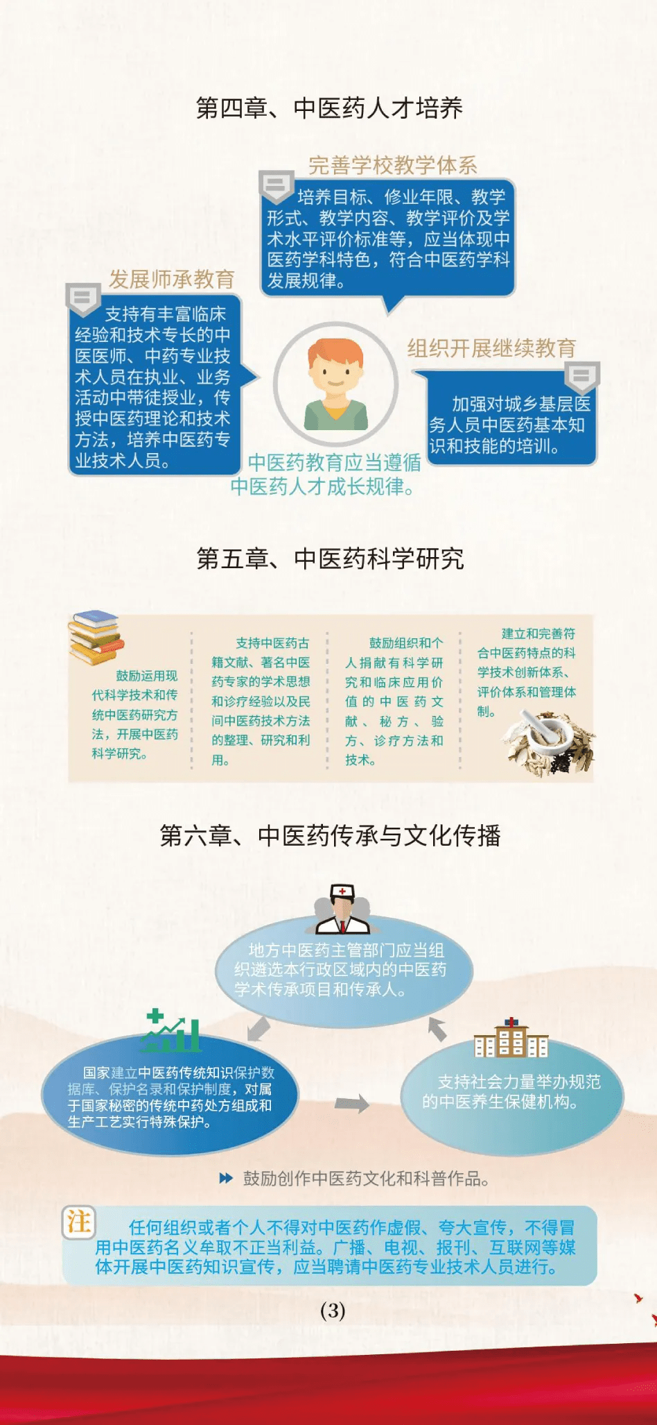 一图读懂《中华人民共和国中医药法》_宣传