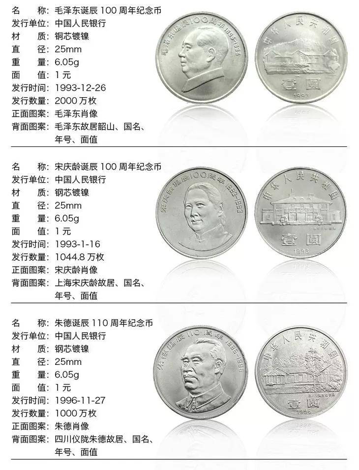 1元开国纪念币价格表图片