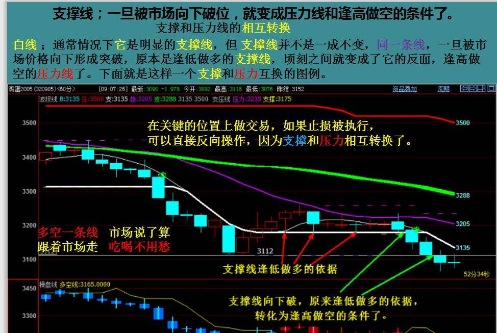 期货冠军王春禄:盈利的期货交易者,都是心理承受力大的人