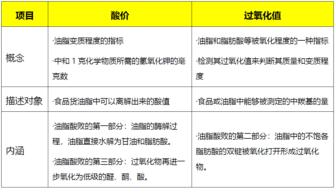 开车时如何精准判断车距:一个新手到熟手的心路历程