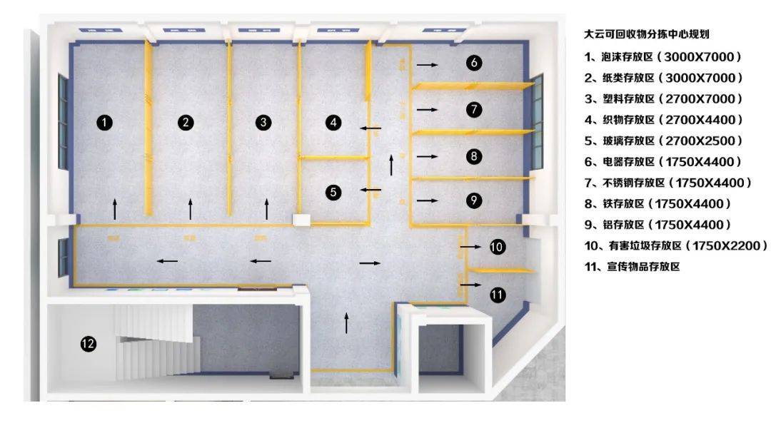 给"垃圾"安新家|蔚复来全面启动大云镇可回收物分拣中心项目_分类