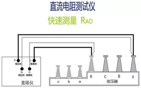 直流电阻测试仪的测试及操作方法_搜狐汽车_搜狐网