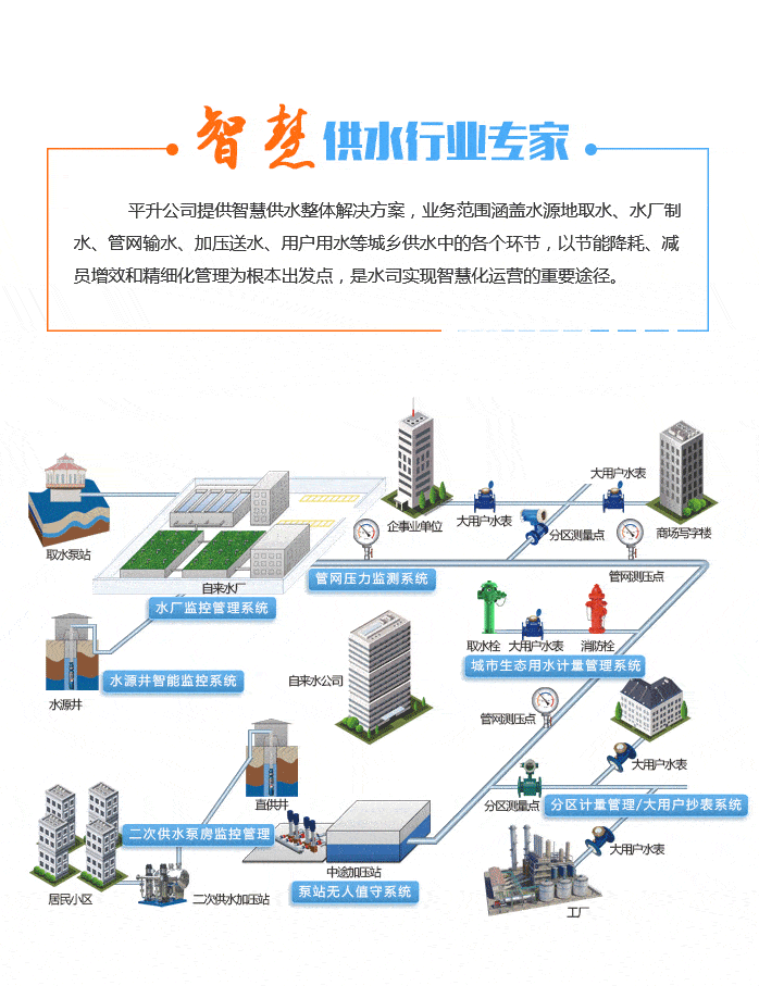 电池|电池供电型智能管网压力监测终端产品