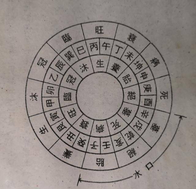 三合風水四大局吉凶新解_手機搜狐網