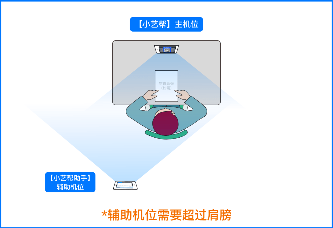 双机位操作流程示意图,具体以我院发布的《中央戏剧学院远程复试沧鼢