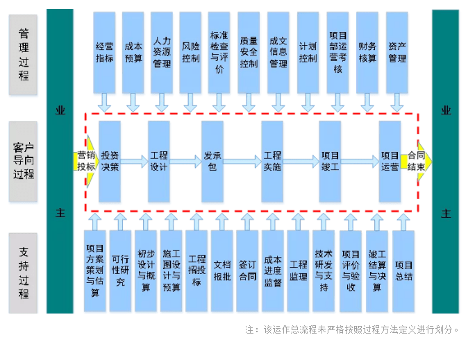 技術前沿丨淺談bpm體系促進全過程工程諮詢業務融合的應用方法