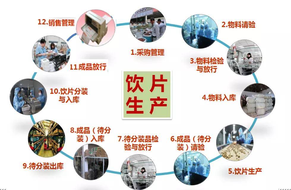 中药追溯体系怎么建?这里有3份团体标准供您参考