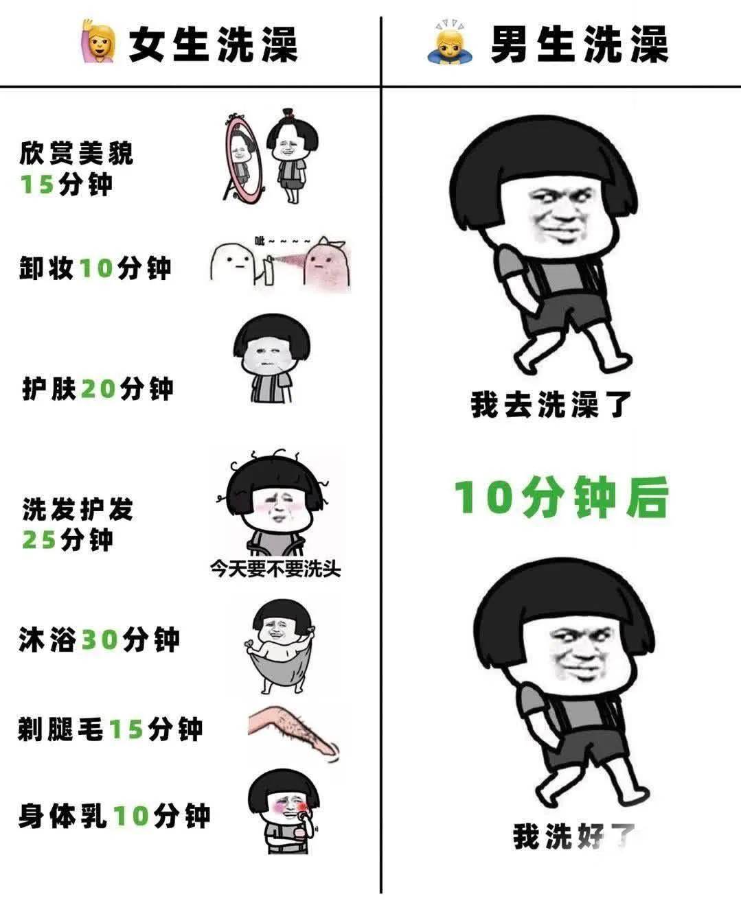 每日趣图 婚后男人的家庭地位