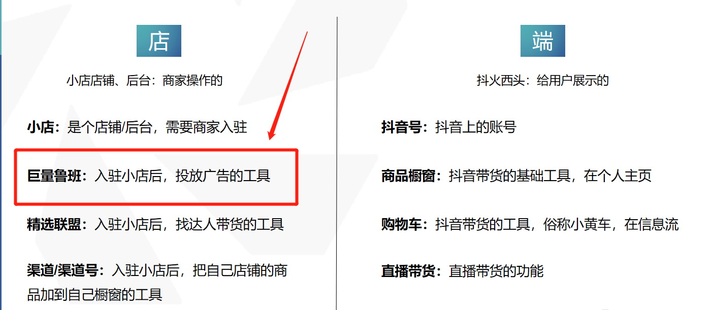 二類電商| 2020電商玩家輕鬆掌握 