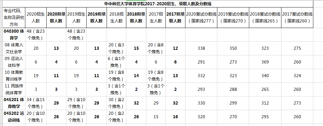 天津师范招体育类考生吗_天津邮局招天津邮局招招工_a类考生和b类考生