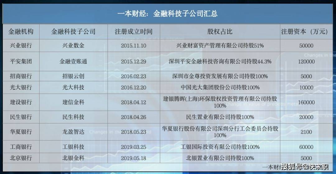 国力科技 银行流水 来自搜狐网