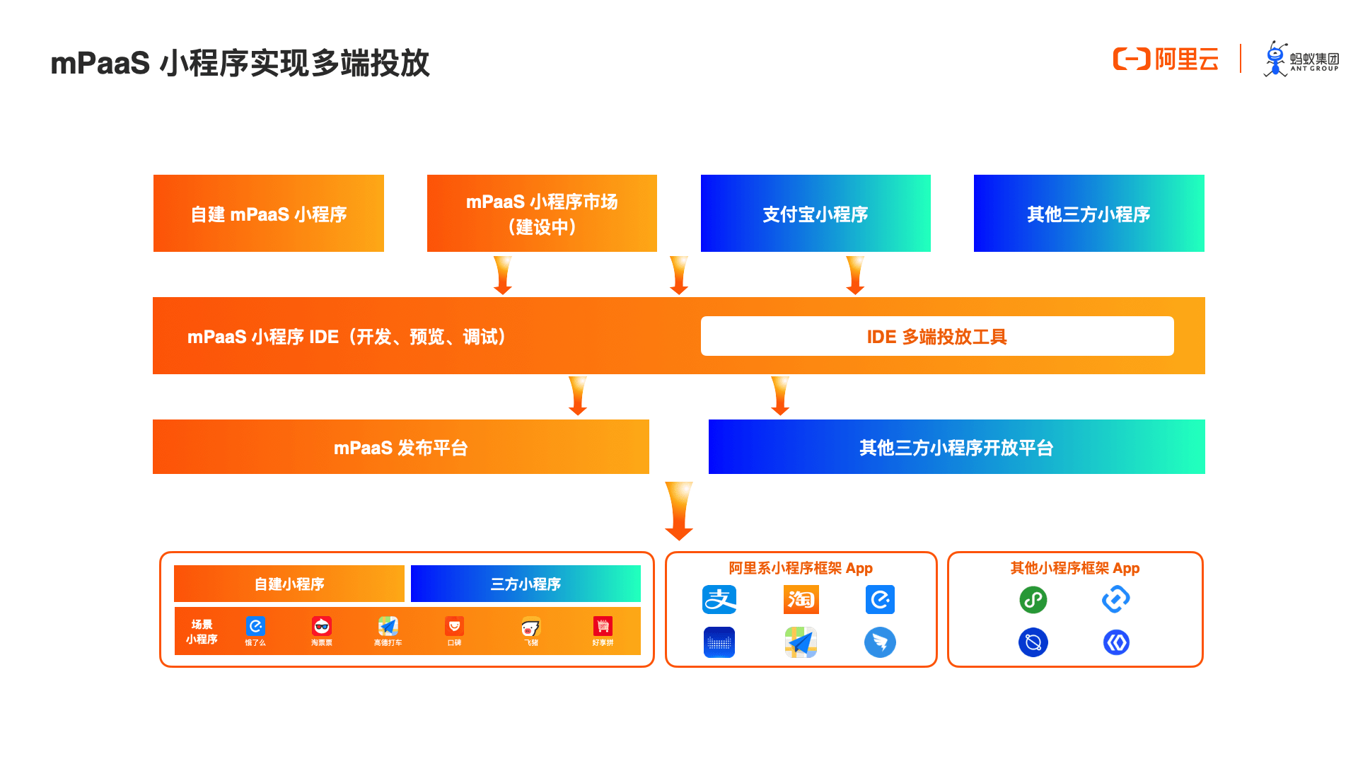 支付系统的概念_的支付系统是_支付系统有哪些