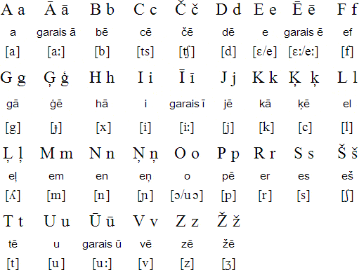 维语32个字母表图读音图片