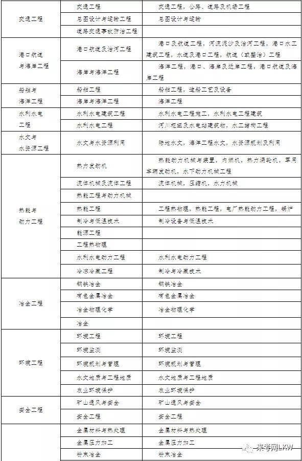 二建全国通用吗_二建全国统一_2022年二建全国通用