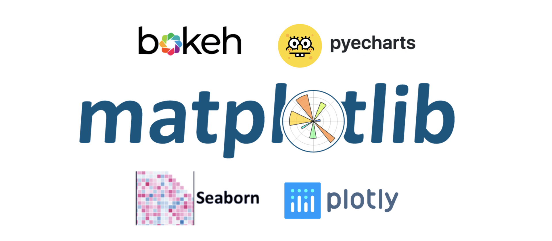 酷炫的可视化图表工具来帮忙 深度评测五大python数据可视化工具