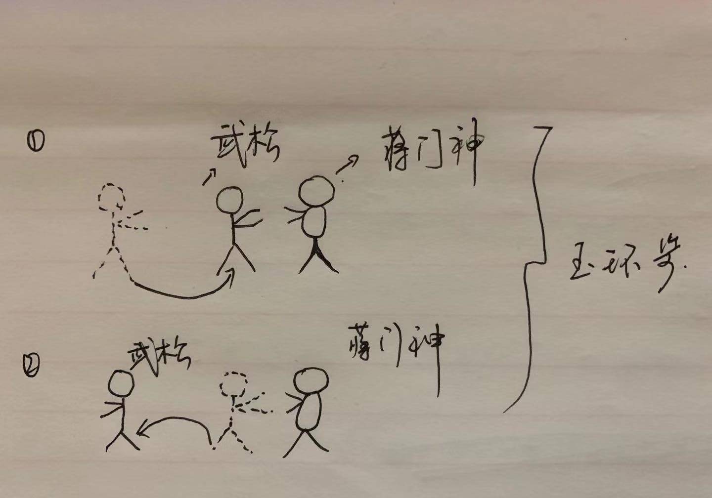 动图展示武松的"玉环步鸳鸯脚",原来真的很厉害