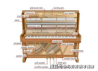 立式钢琴踏板结构图图片