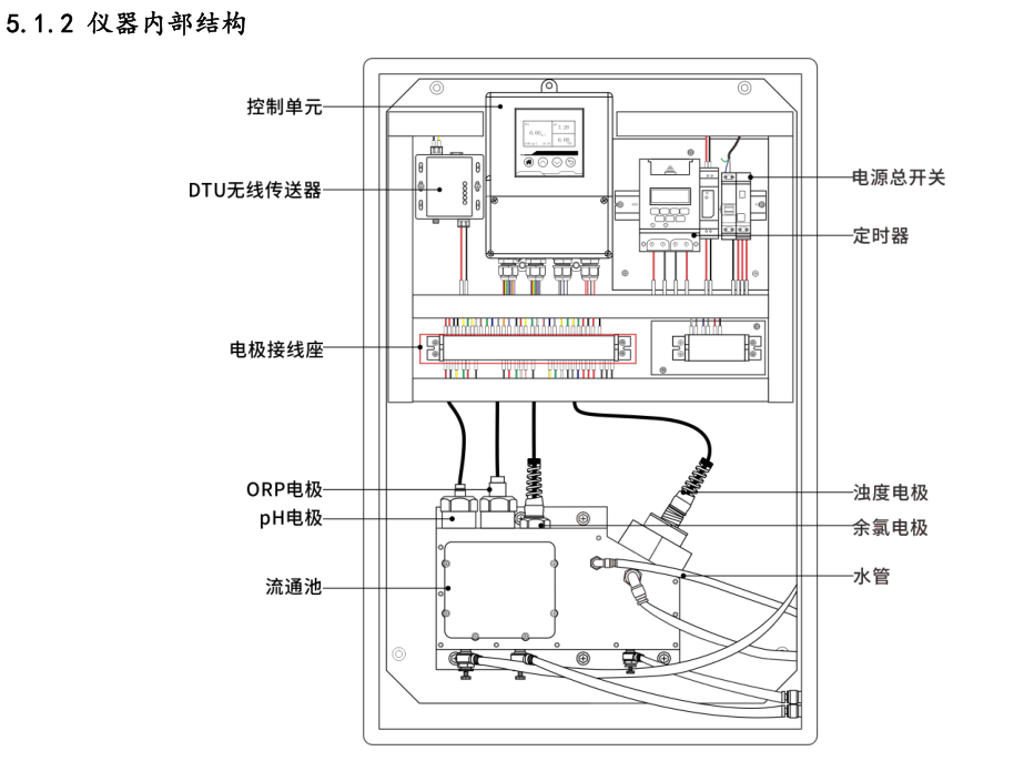 在线余氯监测仪的应用和使用方法陆恒生物