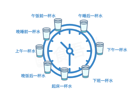 健康小知识每天都要喝水但你真的喝对了吗