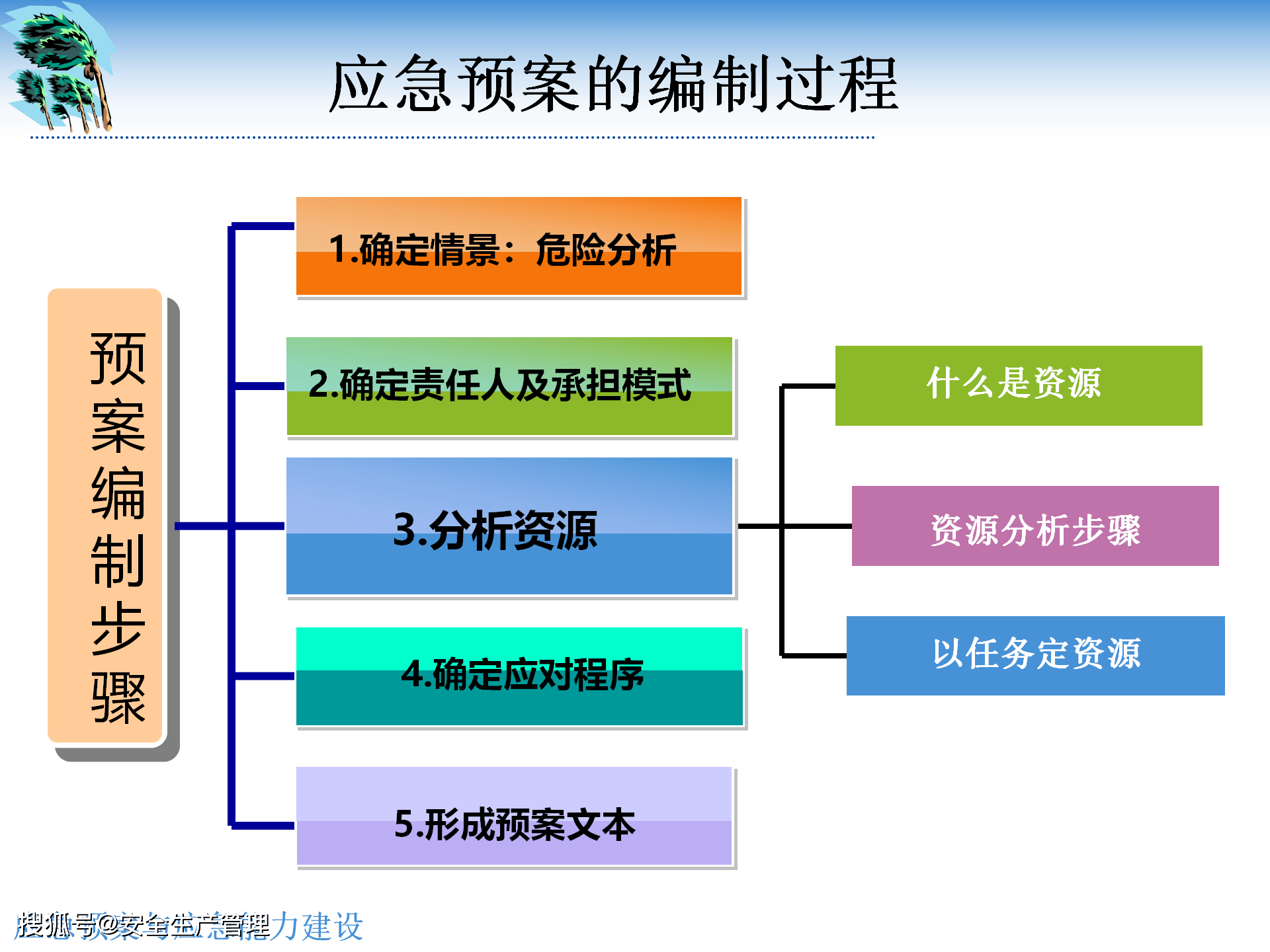 企业环保安全培训：打造绿色未来
