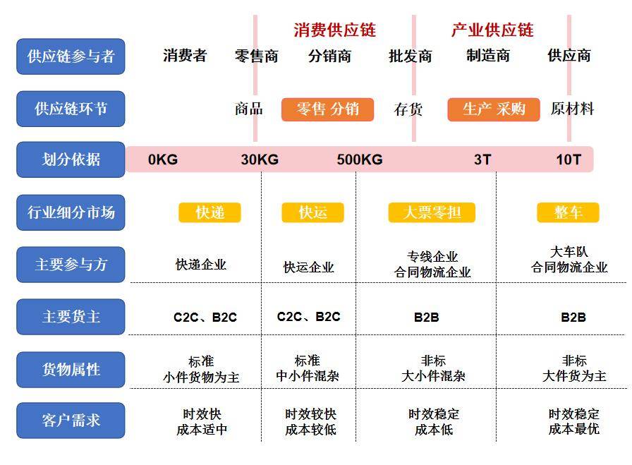 網絡貨運平臺促進公路貨運物流環節高效聯動