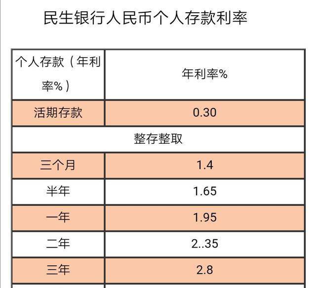 银行现在利息多少(银行贷款利息现在是多少)