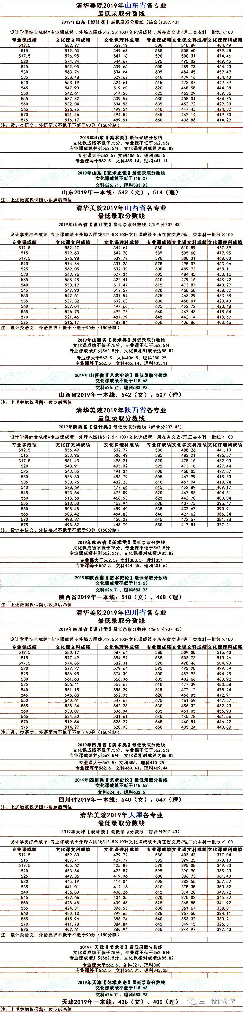 清华本科提档线_清华本科报名系统_清华本科最强学子