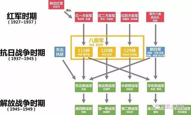 中国解放军体系架构图片