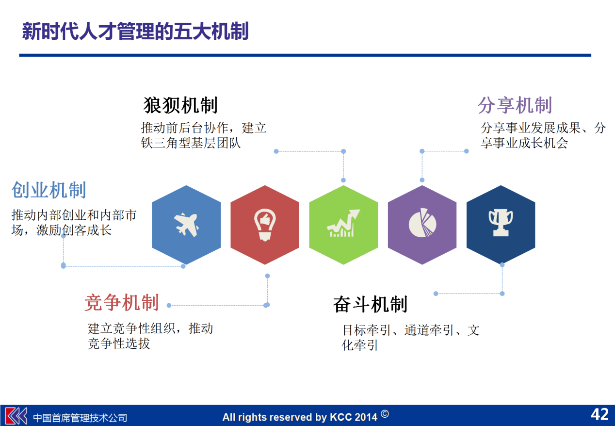 美的,華為怎麼管?詳解科技企業五大人才機制